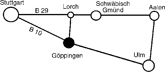 Anfahrt nach GP